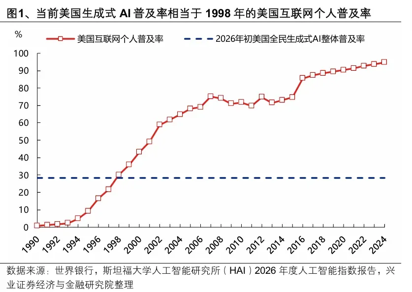兴证策略：行情的关键指标