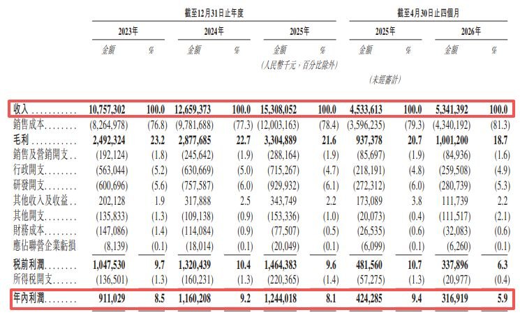 景旺电子再度递表港交所：核心刚性PCB产品毛利率持续走低，与参股方立讯精密频现关联交易